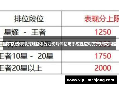 国家队伤停球员对整体战力影响评估与系统性应对方案研究策略
