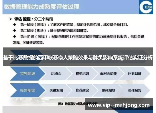 基于比赛数据的西甲联赛换人策略效果与胜负影响系统评估实证分析