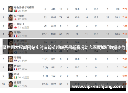 聚焦四大权威网站实时追踪英超联赛最新赛况动态深度解析数据走势