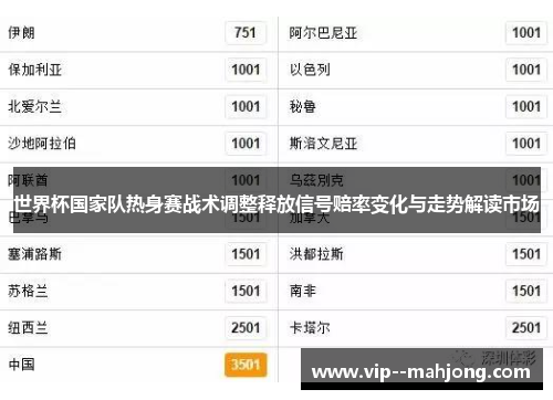 世界杯国家队热身赛战术调整释放信号赔率变化与走势解读市场