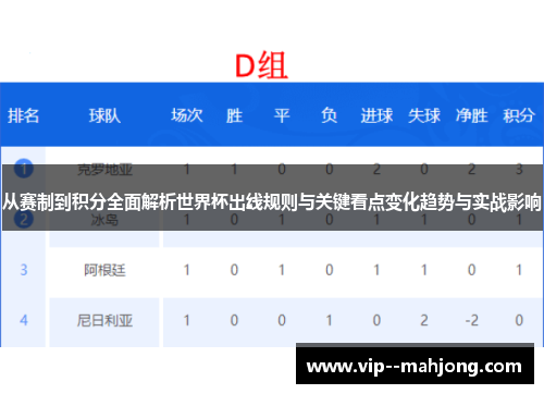 从赛制到积分全面解析世界杯出线规则与关键看点变化趋势与实战影响