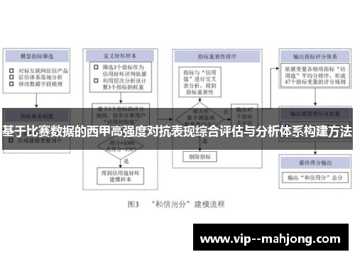 基于比赛数据的西甲高强度对抗表现综合评估与分析体系构建方法 基于比赛数据的西甲高强度对抗表现综合评估与分析体系构建方法